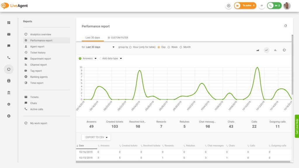Rapporto sulle prestazioni