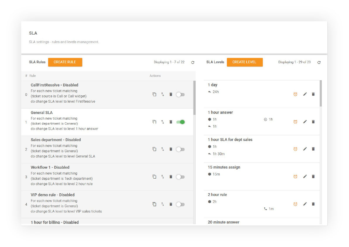 Come puoi creare regole SLA in LiveAgent