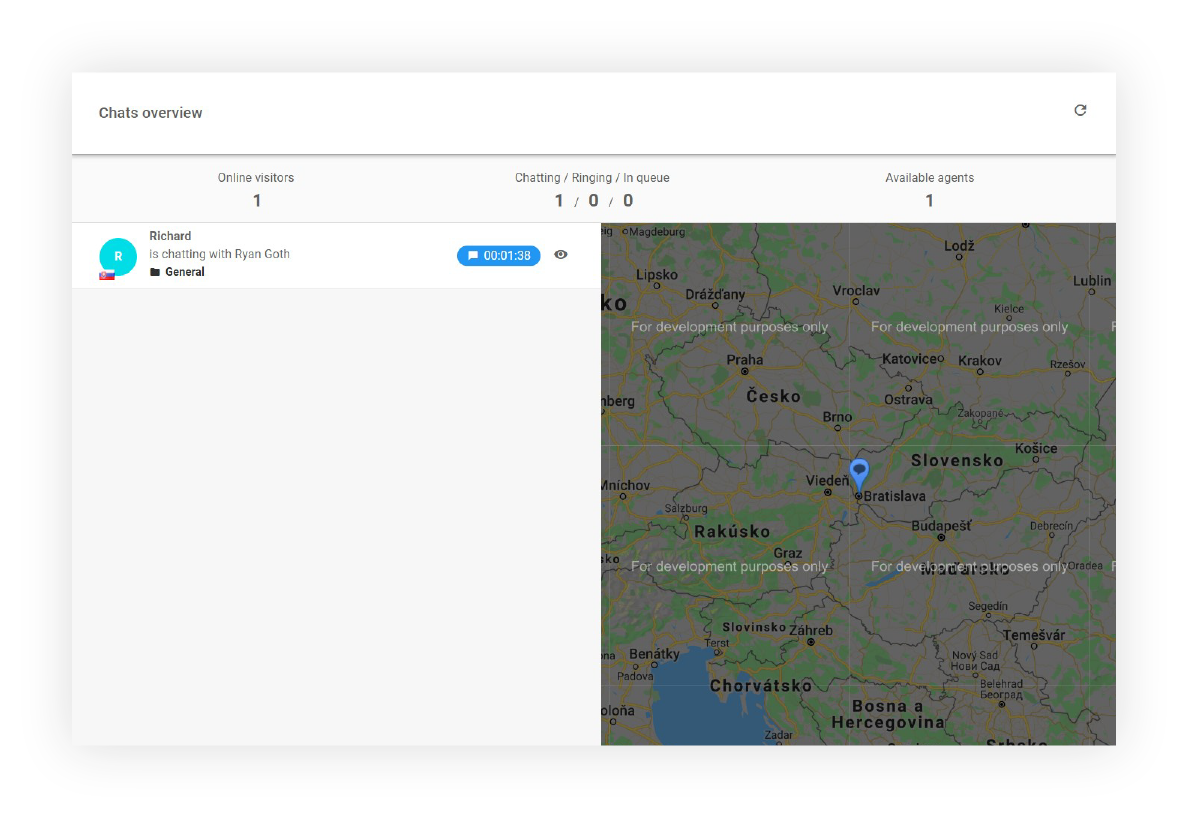 Panoramica delle chat - Funzionalità
