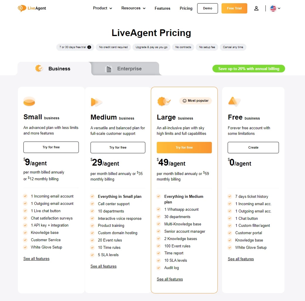 Piani tariffari di LiveAgent
