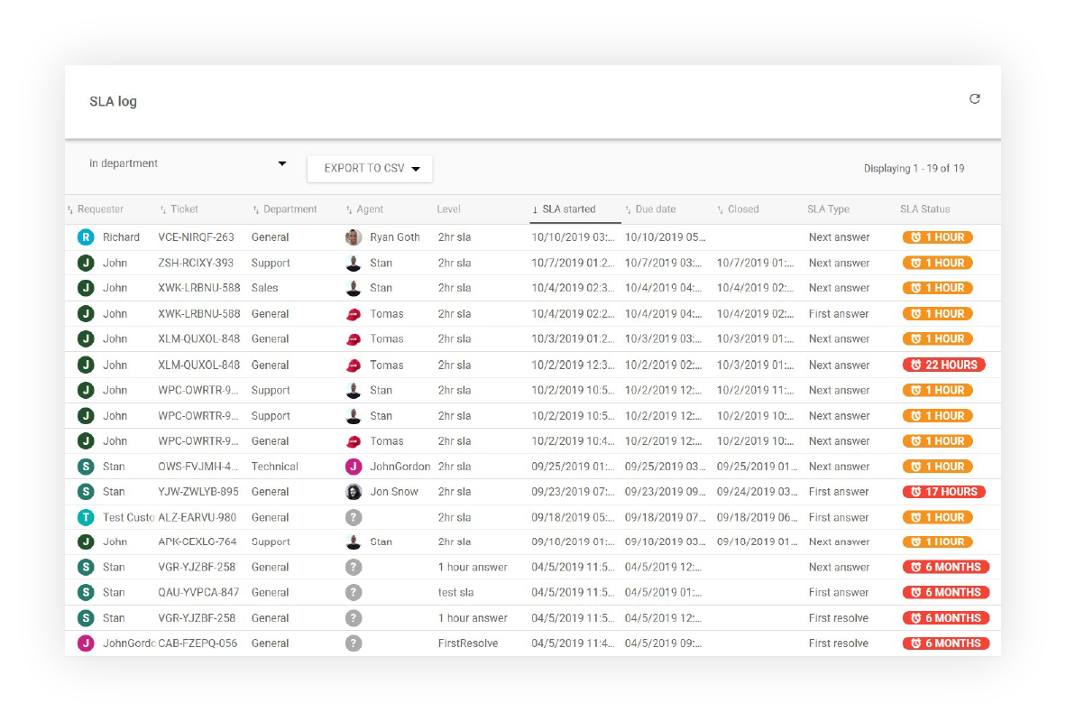 Interfaccia del rapporto registro SLA in LiveAgent