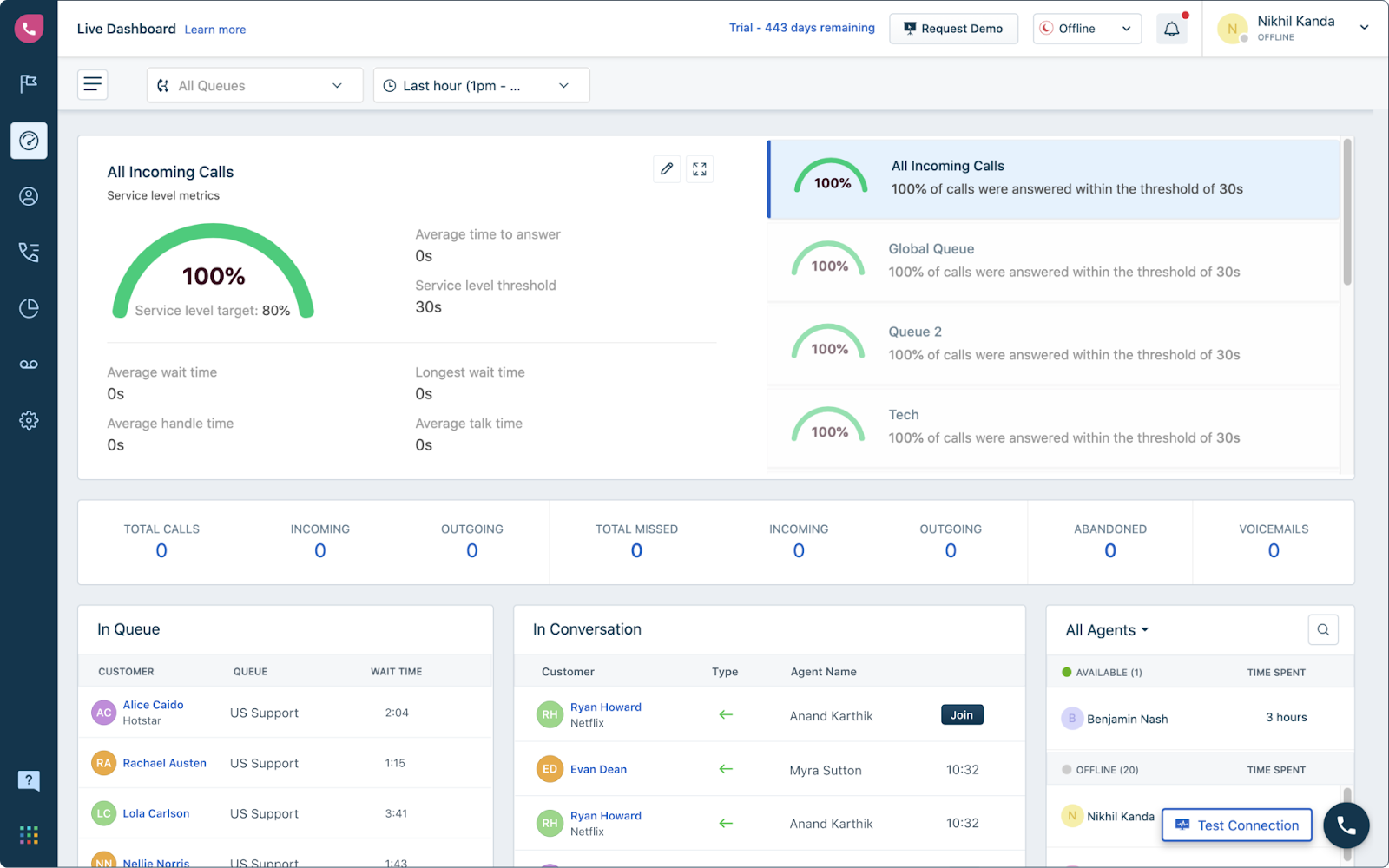 Dashboard call center Freshcaller
