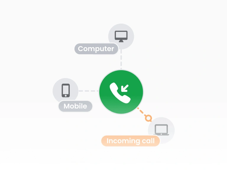 Software per call center in entrata