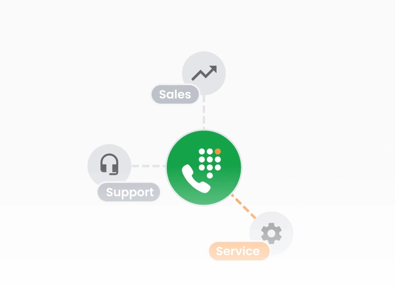 Risposta vocale interattiva (IVR)