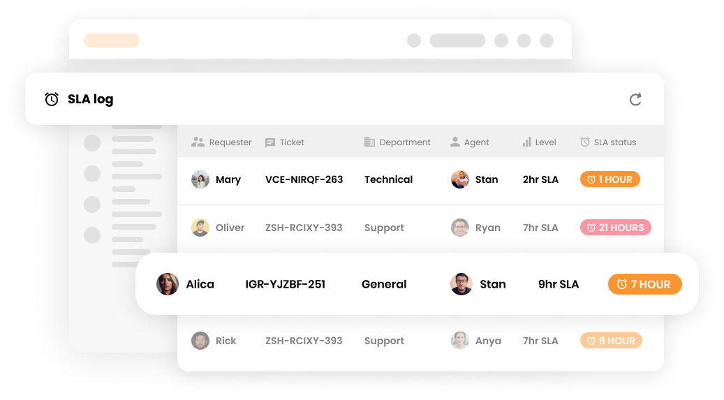 Registro SLA nel software di supporto clienti - LiveAgent