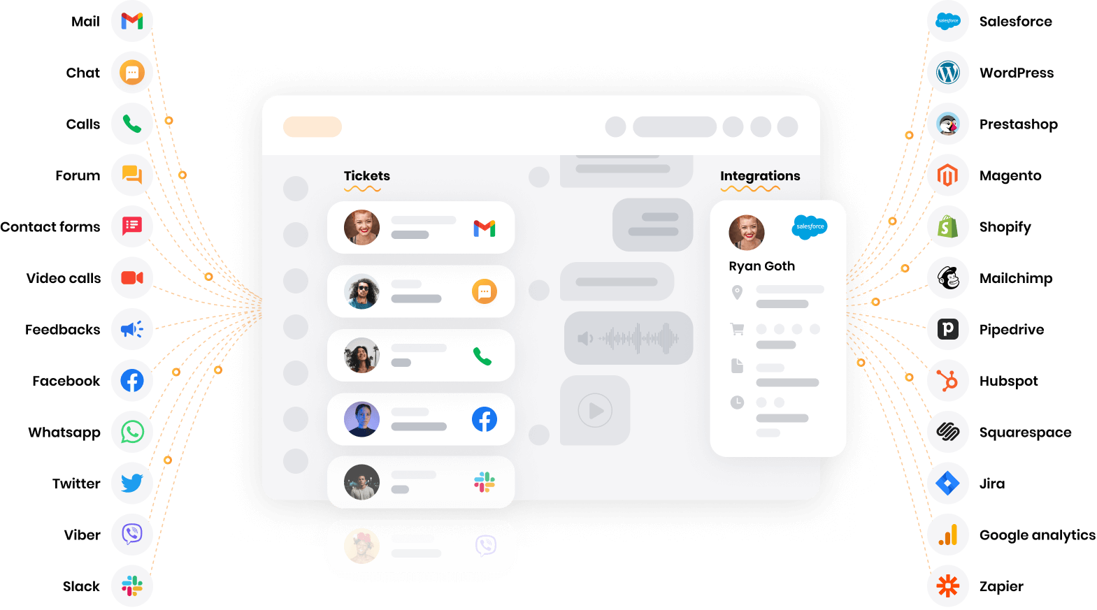 LiveAgent - software help desk multichanale