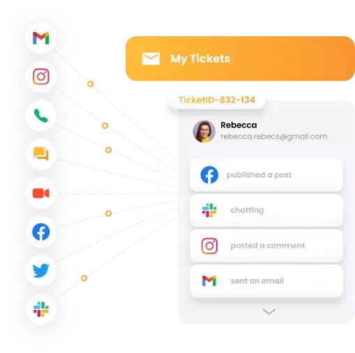 Supporto multicanale