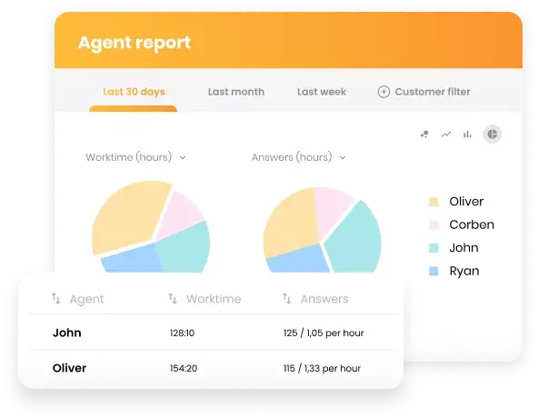 Approfondimenti sulle prestazioni