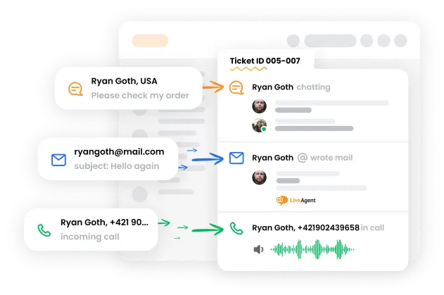 Sistema di ticketing