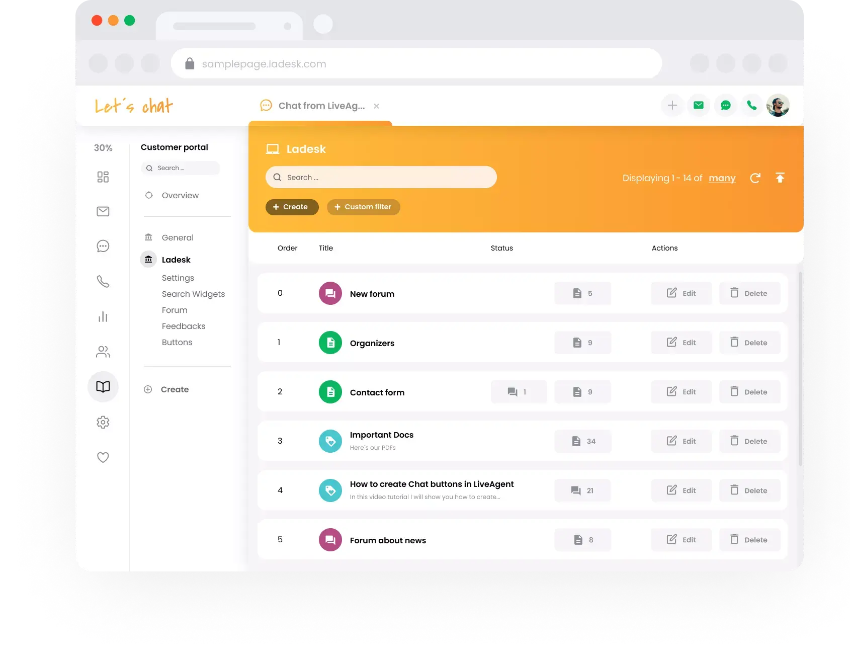 Visualizzazione del team di supporto