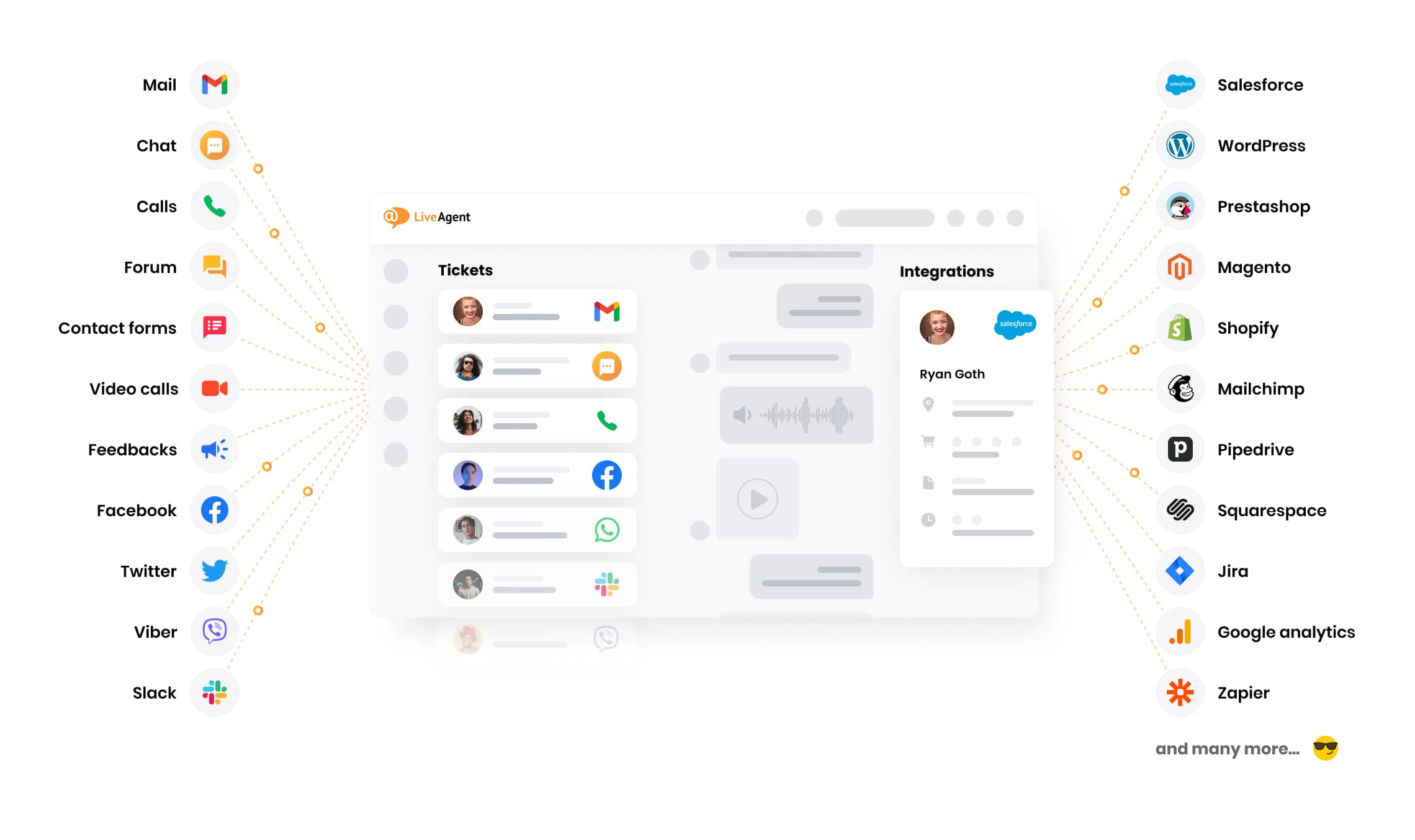 Connettiti con i tuoi clienti su tutti i canali